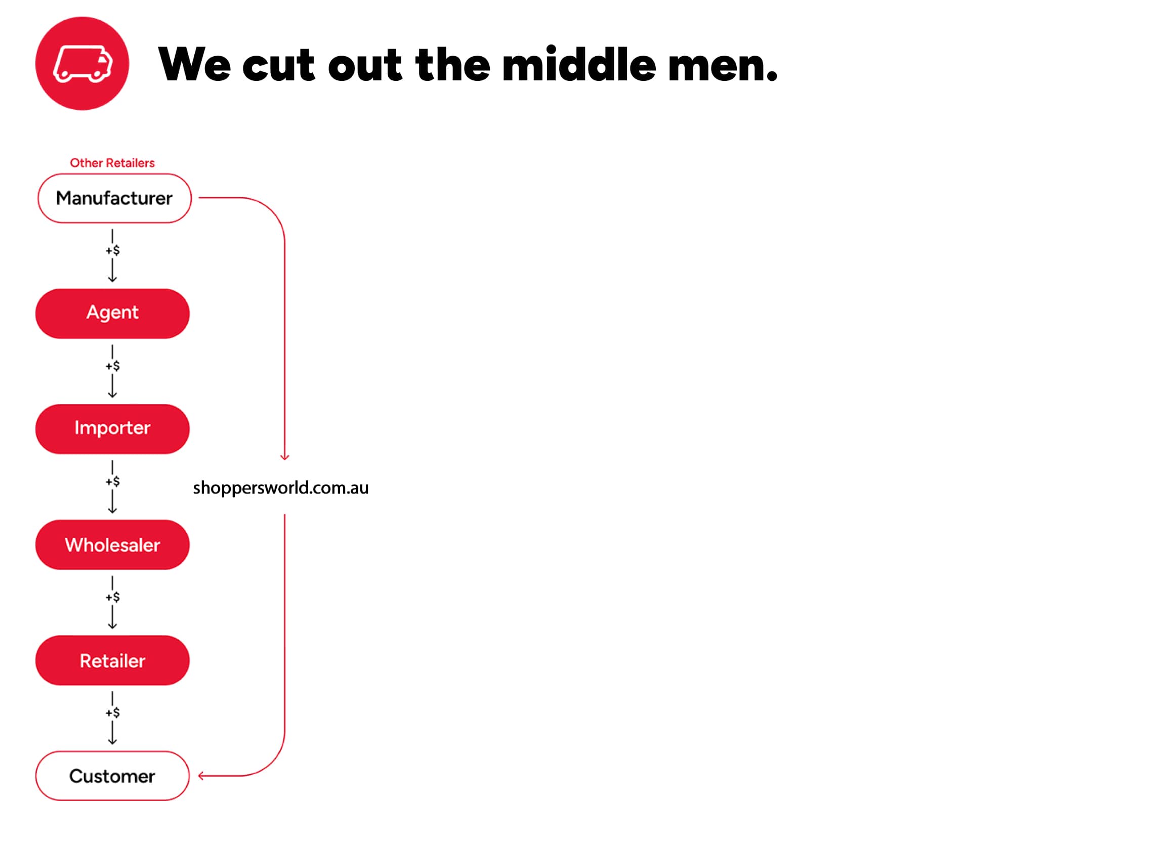 the-lowdown-mod-5-top-graphic