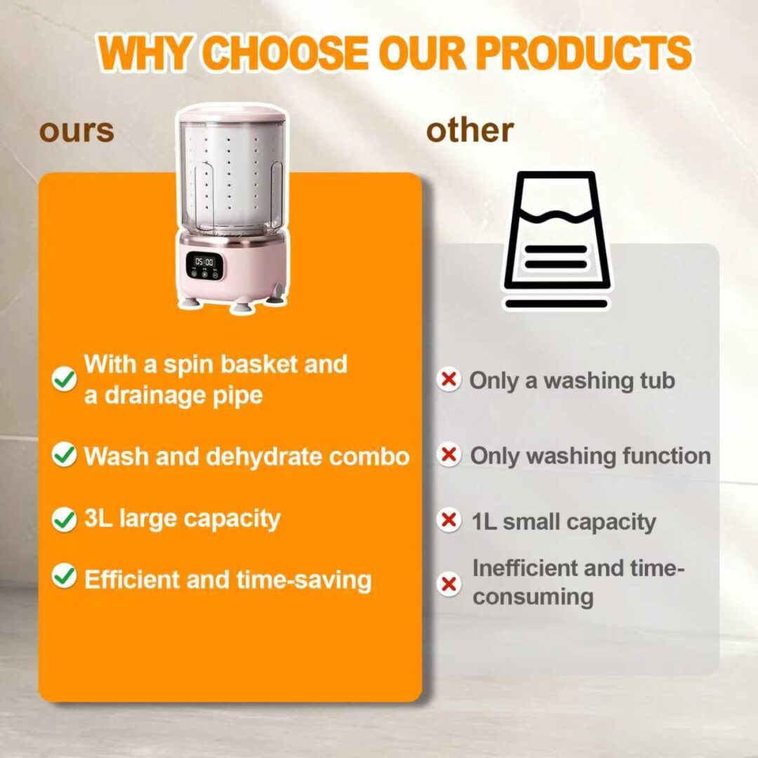 Pink Washing Machine Mini Portable Mini Washing Machine with Spin Dry & UV Sterilization – 3L ...